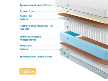 Матрас Промтекс-Ориент Soft 18 Middle Eco 37