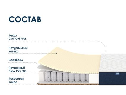 Матрас Димакс Практик Софт хард 500 37