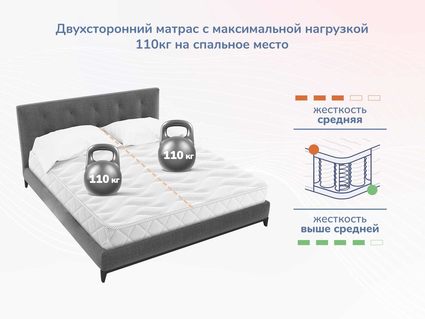 Матрас Димакс Relmas Various 3Zone 60х120