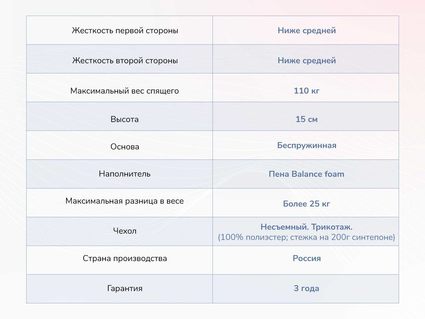 Матрас Димакс Твист Ролл Медиум 567