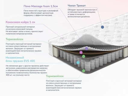 Матрас Димакс Оптима О-Хард массаж 200х200