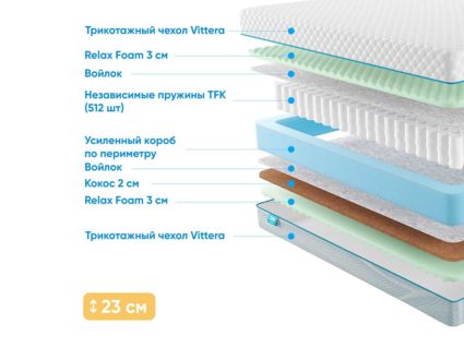 Матрас Промтекс-Ориент Soft Combi Cocos M 30