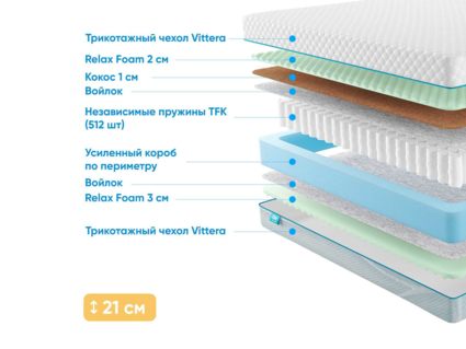 Матрас Промтекс-Ориент Soft Combi M 74