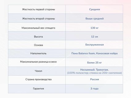 Матрас Димакс Твист Ролл Симпл 11 41