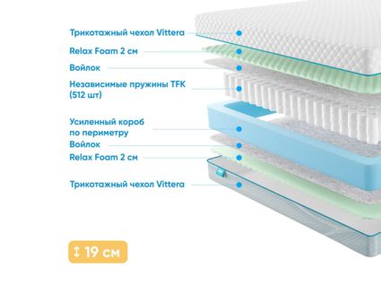 Матрас Промтекс-Ориент Soft Standart M 28