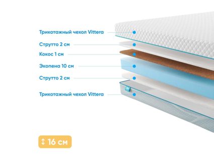 Матрас Промтекс-Ориент Roll Cocos Strutto 15 31