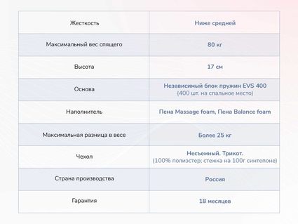 Матрас Димакс Оптима О-Массаж 37