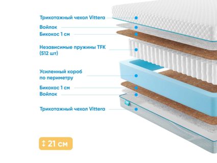 Матрас Промтекс-Ориент Soft 18 Bicocos 1 38