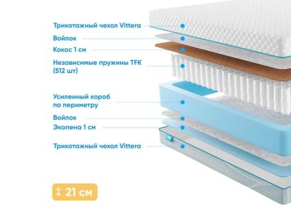 Матрас Промтекс-Ориент Soft 18 Standart Combi 1 52