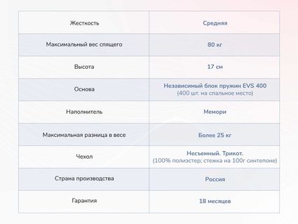 Матрас Димакс Оптима О-Мемо 41