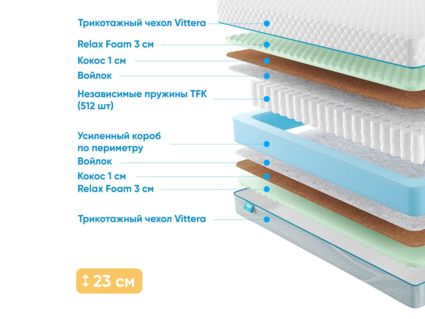 Матрас Промтекс-Ориент Soft Optima M 28