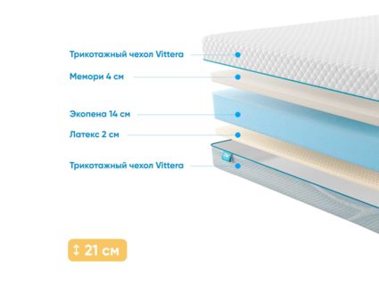 Матрас Промтекс-Ориент Roll Standart 14 Latex Memory 32