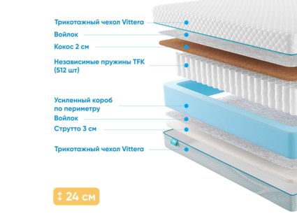 Матрас Промтекс-Ориент Soft 18 Cocos Strutto 38