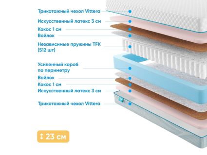 Матрас Промтекс-Ориент Soft Optima 746