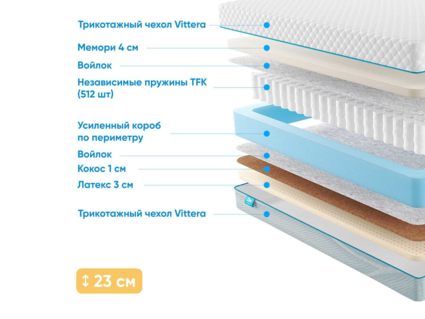 Матрас Промтекс-Ориент Soft Middle Memory 40