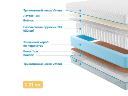 Матрас Промтекс-Ориент Soft 18 Combi 1 26