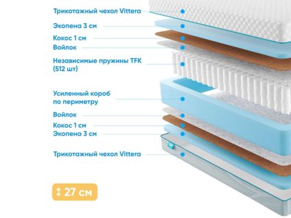 Матрас Промтекс-Ориент Soft 18 Optima Eco 29