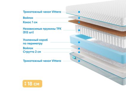 Матрас Промтекс-Ориент Soft Cocos Strutto 1 32