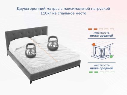 Матрас Димакс Relmas Foam S1000 60х120