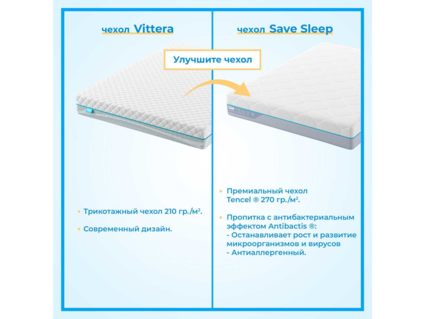 Наматрасник Промтекс-Ориент Cocos 3 200х200