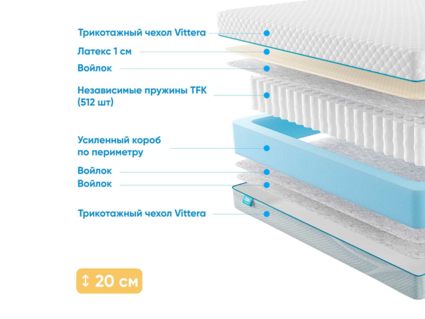 Матрас Промтекс-Ориент Soft 18 L1 28