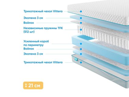 Матрас Промтекс-Ориент Soft Standart 32