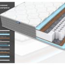 Матрас Димакс ОК Медиум лайт 150х200
