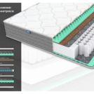 Матрас Димакс ОК Релакс С500 85х200